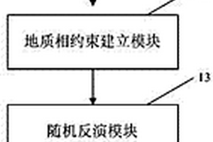 地質相控制的地震反演系統和地震反演方法