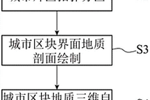 基于拓撲分區的城市片區地質三維自動建模方法