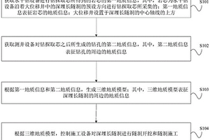 應用于深埋長隧洞的地質勘探方法、裝置和設備