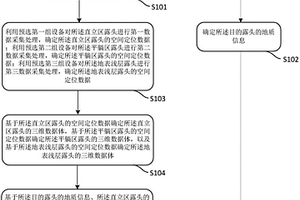 確定三維數字露頭地質模型的方法及系統