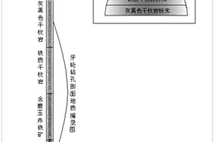 露天礦逆向鉆孔地質編錄和礦體圈定方法