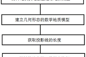 基于數學地質的褶皺構造恢復方法