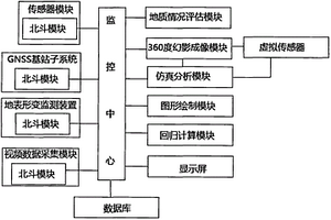 地質環境監測系統