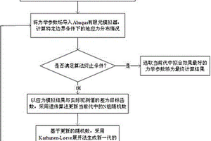 儲層地質力學參數自動擬合方法及系統