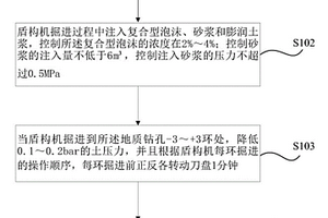 盾構下穿水域內地質鉆孔的掘進方法