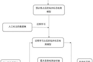 對地質圖片鉆井經緯度進行識別的方法和系統