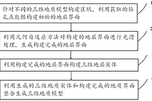 三維地質模型構建方法