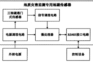 地質災害監測專用地磁傳感器