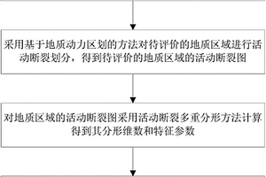 基于廣義分維和特征參數的地質動力環境評價方法