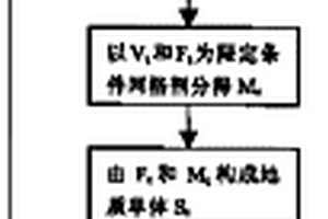 基于限定散點集的三維地質體自動重構方法