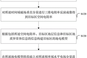 確定地質異常體電阻率和極化率的方法和裝置