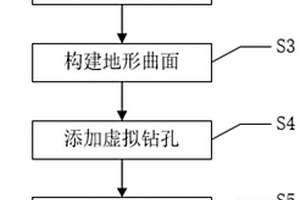 基于BIM的山地城市三維地質建模方法