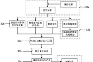 基于框幅式數碼影像的大場景工程地質遙感解譯方法