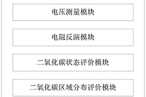 實時檢測二氧化碳地質封存狀態的裝置、系統和方法
