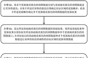 區域地質調查中的數字填圖方法