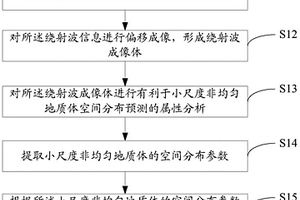 小尺度非均勻地質體空間分布位置的預測方法和裝置