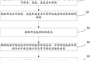 隧道掌子面與邊墻作地質體界面的測繪方法