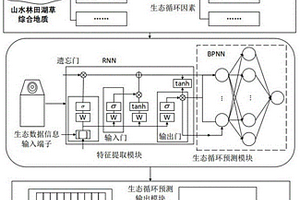 山水林田湖草綜合地質碳匯監測系統