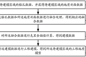 三維地質建模方法、裝置、電子設備及存儲介質