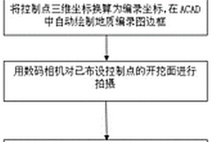 基于windows的平板式施工地質可視化快速編錄方法