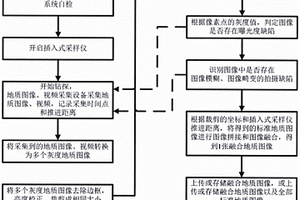 應用于插入式采樣儀的地質數據采集方法及裝置