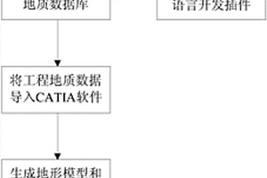 基于數據庫創建三維地質模型的方法