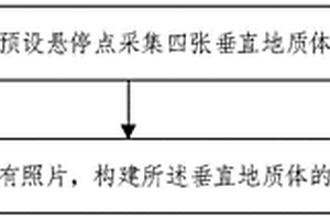 垂直地質體三維模型構建方法及裝置