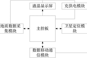 野外地質數據采集通訊設備