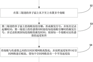 雙洞隧道施工前方不良地質體的主動探測方法