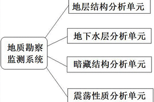 建筑工程地質勘察監測系統