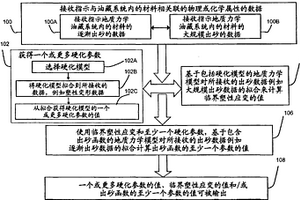 控制地質力學油藏系統中的出砂的計算機實施的系統和方法