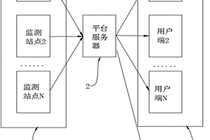 地質災害監測系統及方法