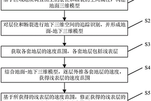 涉及地質戴帽的速度建模方法