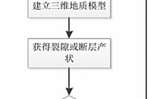高陡危地形的地質編錄方法