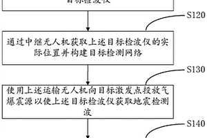 地質信息探測方法及相關設備