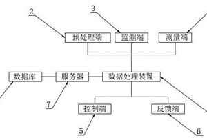 多源水文地質勘測的適宜供水位置識別系統