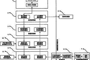 基于巖性地層數據的地質圖件的圖例矢量化裝置