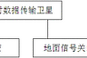 基于衛星技術的廣域地質災害預報系統及方法