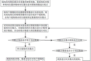 煤巖地質影像的三維空間坐標定位方法