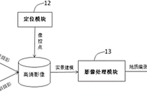 基于攝影測量技術的地質編錄系統及編錄方法