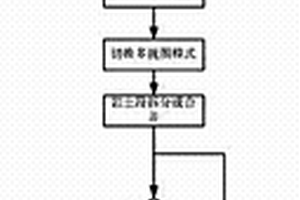 三維地質勘察分析和交互方法