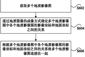 地質影像的處理方法及裝置