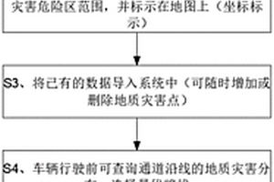 道路地質災害預警播報方法及附屬系統