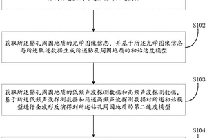 鉆孔周圍地質的光聲融合多尺度探測方法及相關裝置