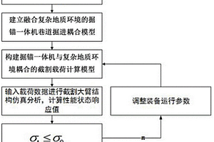 融合復雜地質環境的掘錨一體機數值耦合仿真方法