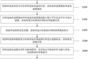 基于數字孿生仿真平臺的地質災害推演方法及系統