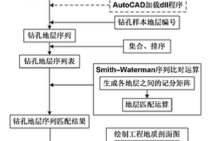 工程地質剖面圖的計算機圖形生成方法