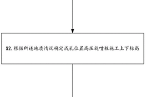 基于旋挖灌注樁的復雜地質土體加固方法