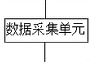 地質勘探系統和方法