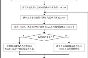 顧及地質構造條件約束的精細體元屬性賦值方法